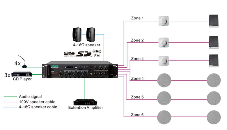 MP1010U 350W 6 Zonen Paging Verstärker mit USB/ SD/ FM/ Bluetooth