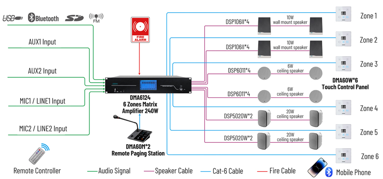 DMA6112 120W 6 Kanäle Digital Audio Matrix Verstärker mit Fernbedienung