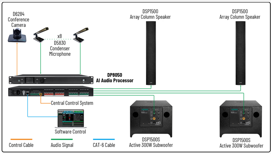 DP8050 profession eller 8 in 8 Out Al Audio-Prozessor