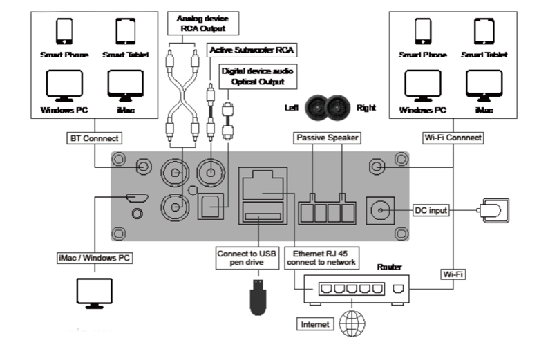 DW0250 WIFI-Streaming-Verstärker