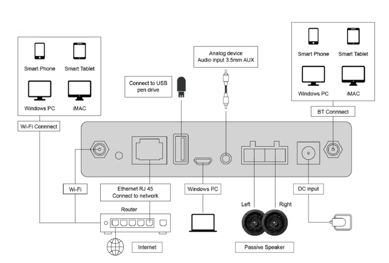 DW0235 WiFi Intelligenter drahtloser Streaming-Verstärker