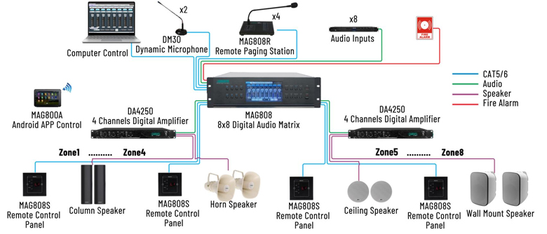 MAG808 8 8x8 Digitales Audio Matrix PA-System