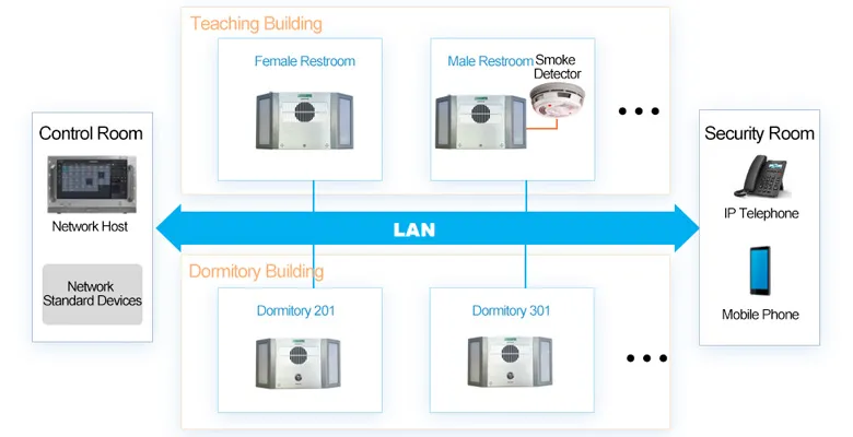 DSP9335 Campus Anti-Bullying Intelligent Early Warning System - 翻译中...